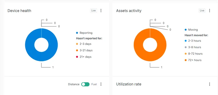 Fleet device health and asset activity dashboard