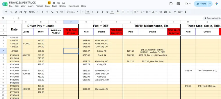 Finances per truck record-keeping sheet